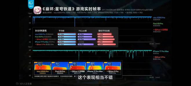 别吵看图：天玑9500GPU性能、能效有多狠(图2)
