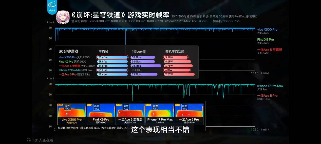 打游戏闭眼入天玑9500用最强GPU帮你做选择！(图2)